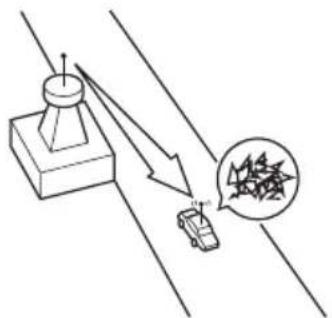 Diagram illustrating a collision or collision process with labeled components and an inset image showing a vehicle and debris.