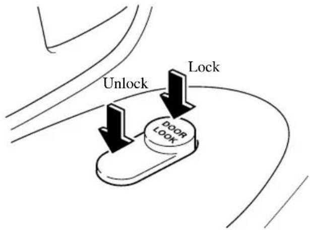 Unlock Lock DOOR LOOK