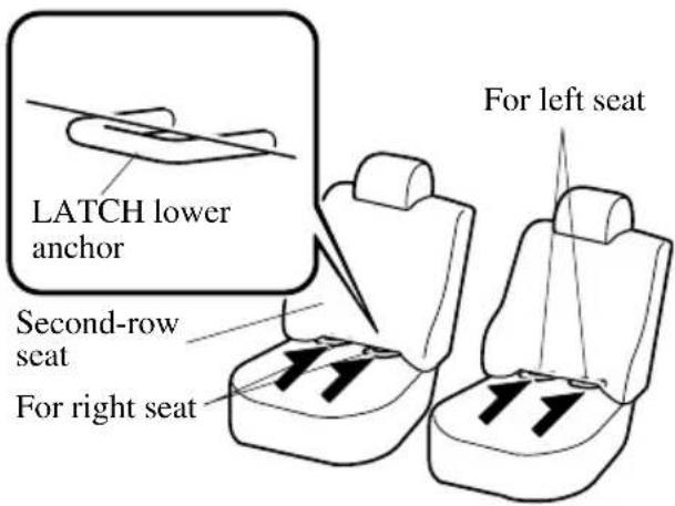 LATCH lower anchor Second-row seat For right seat For left seat