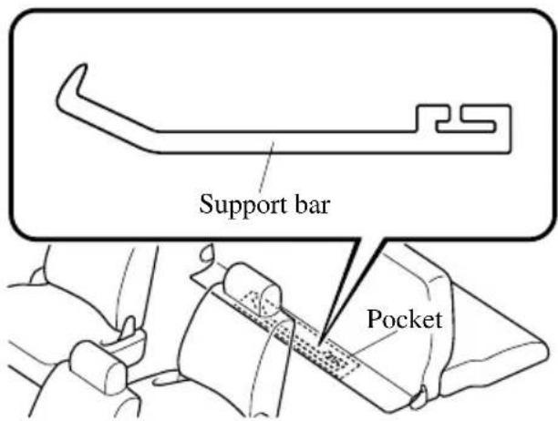 Support bar Pocket