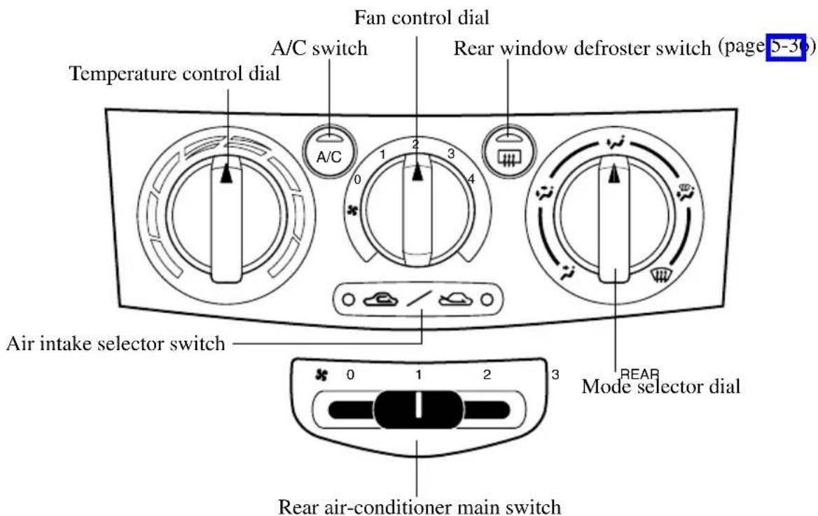 Fan control dial A/C switch Temperature control dial Rear window defroster switch (page 5-30) Air intake selector switch Mode selector dial Rear air-conditioner main switch