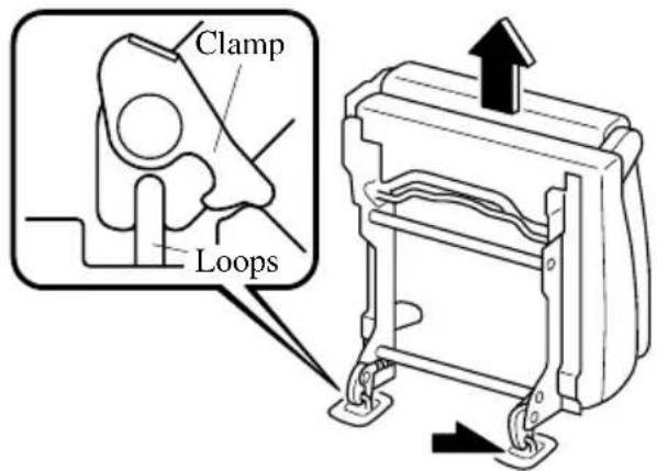 Clamp Loops
