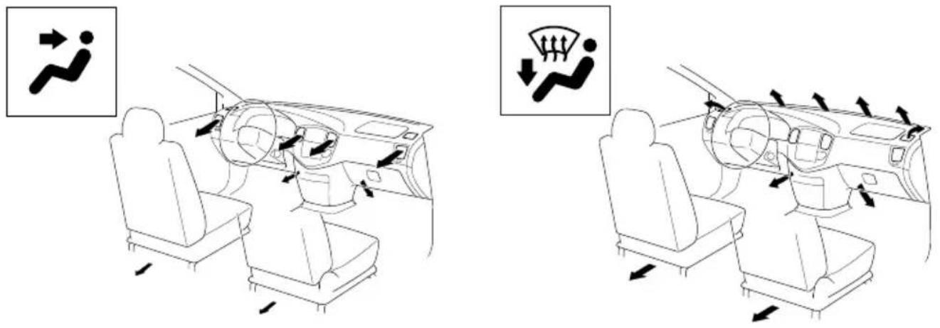 MAZDA MVP (2003) - ▼ Selecting the Airflow Mode - 1