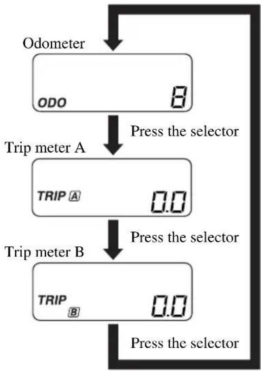 MAZDA MVP (2003) - ▼ Odometer and Trip Meter - 2