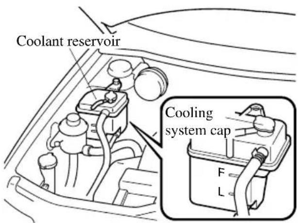 Coolant reservoir Cooling system cap F L