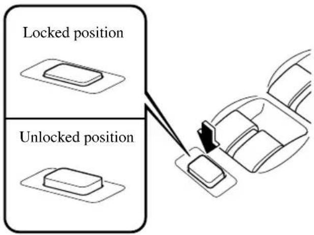Locked position Unlocked position
