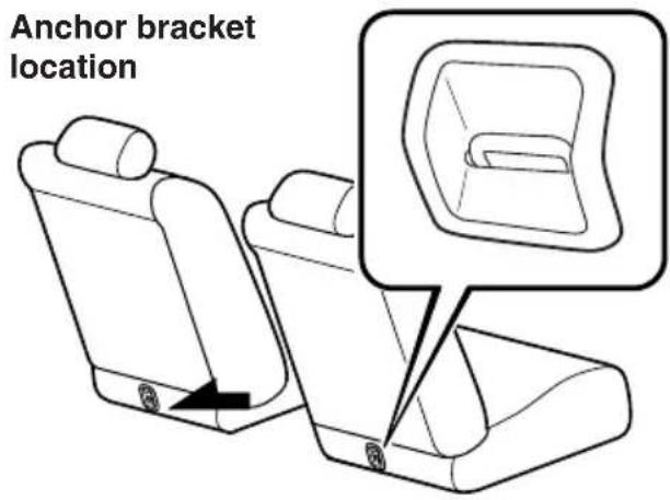 Anchor bracket location