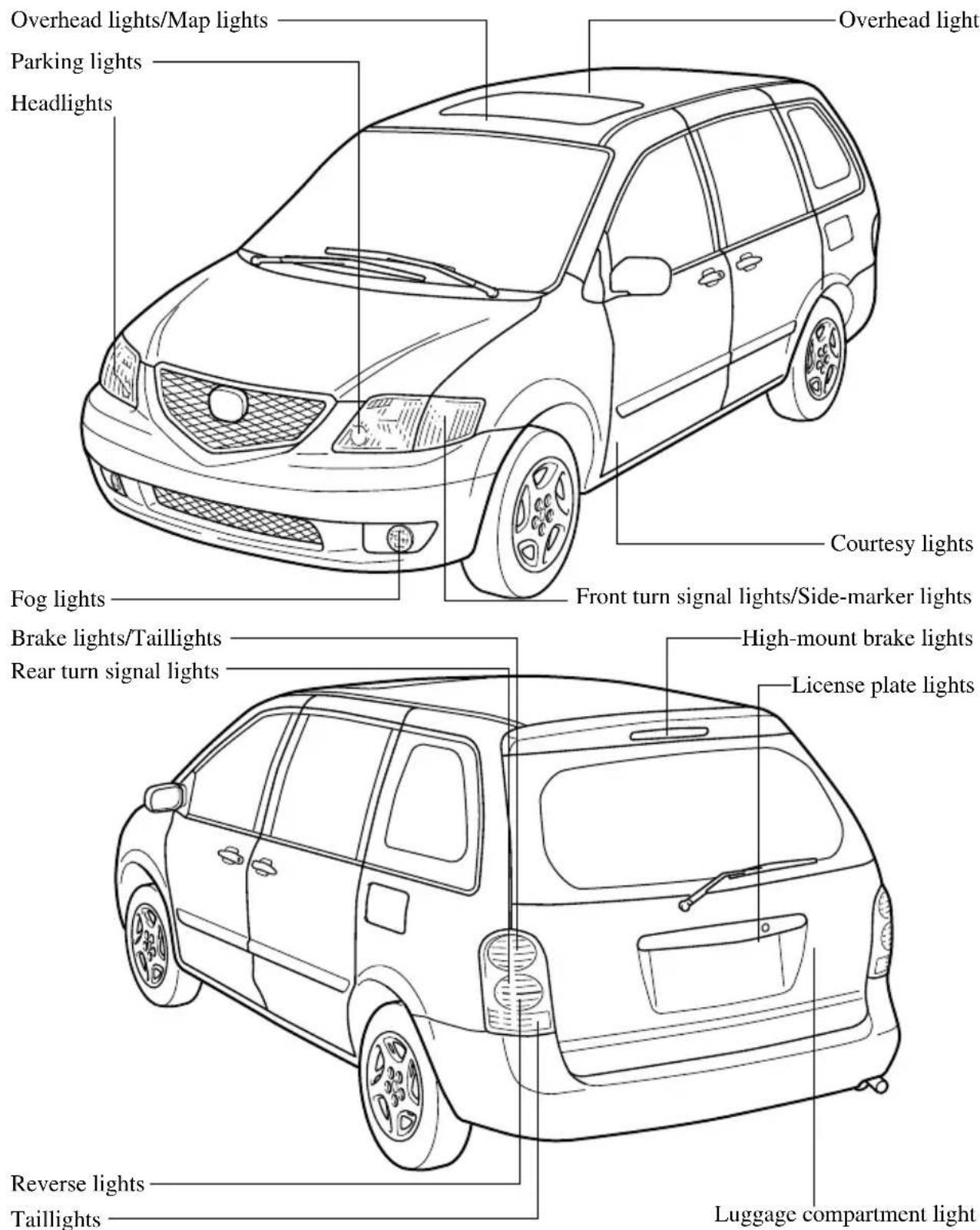 Overhead lights/Map lights Parking lights Headlights Overhead light Courtesy lights Fog lights Front turn signal lights/Side-marker lights Brake lights/Taillights Rear turn signal lights High-mount brake lights License plate lights Reverse lights Luggage compartment light Taillights
