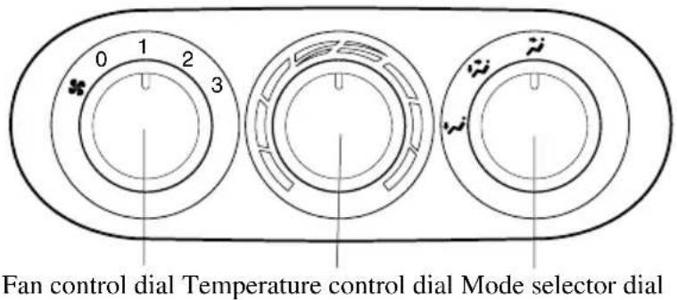 Fan control dial Temperature control dial Mode selector dial
