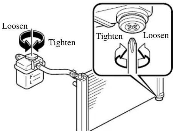 Loosen Tighten Tighten Loosen