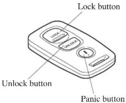 Lock button Unlock button Panic button