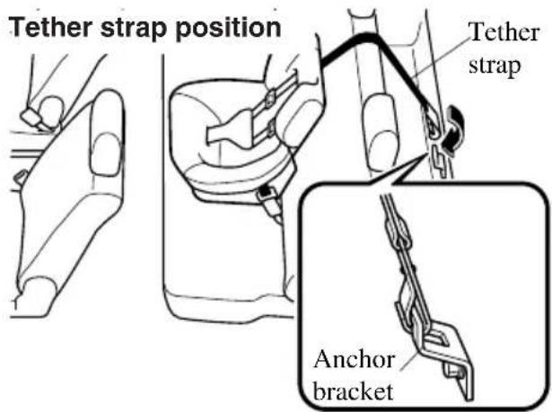 Tether strap position Tether strap Anchor bracket