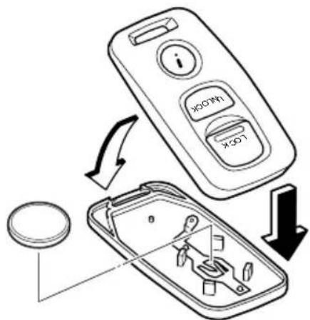 Diagram illustrating the internal components of a remote control device with labeled buttons and directional arrows indicating rotation or movement.