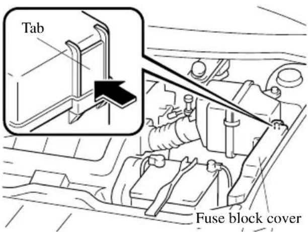 Tab Fuse block cover