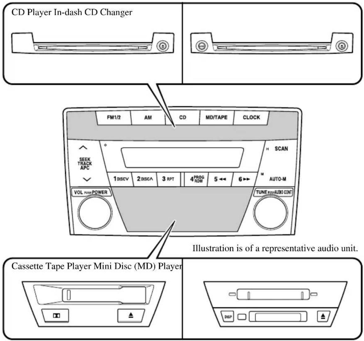CD Player In-dash CD Changer FM1/2 AM CD MD/TAPE CLOCK SEEK TRACK APC 1DISCV 2DISCA 3 RPT 4PROG RDM 5← 6→ VOL FISH POWER TUNE FISH AUDIO CONT SCAN AUTO-M Illustration is of a representative audio unit. Cassette Tape Player Mini Disc (MD) Player