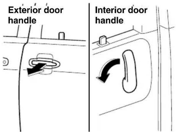 Exterior door handle Interior door handle