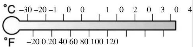 °C -30 -20 -1 0 0 1 0 2 0 3 0 4 °F -20 0 20 40 60 80 100 120