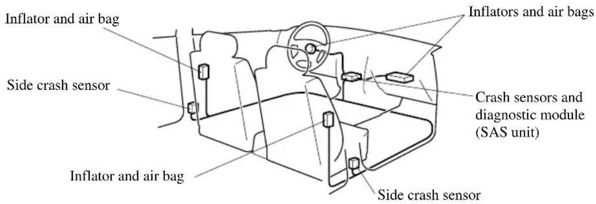 Inflator and air bag Side crash sensor Inflator and air bag Inflators and air bags Crash sensors and diagnostic module (SAS unit) Side crash sensor