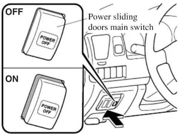 OFF POWER SLIDING doors main switch ON POWER OFF
