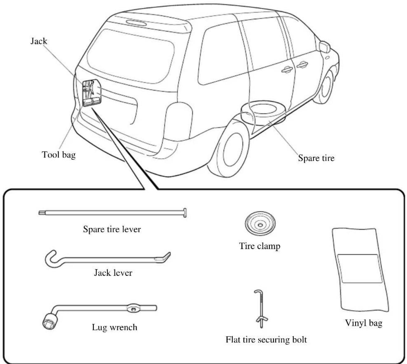 Jack Tool bag Spare tire Spare tire lever Jack lever Lug wrench Tire clamp Flat tire securing bolt Vinyl bag