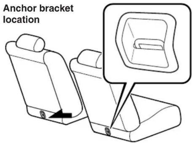 Anchor bracket location
