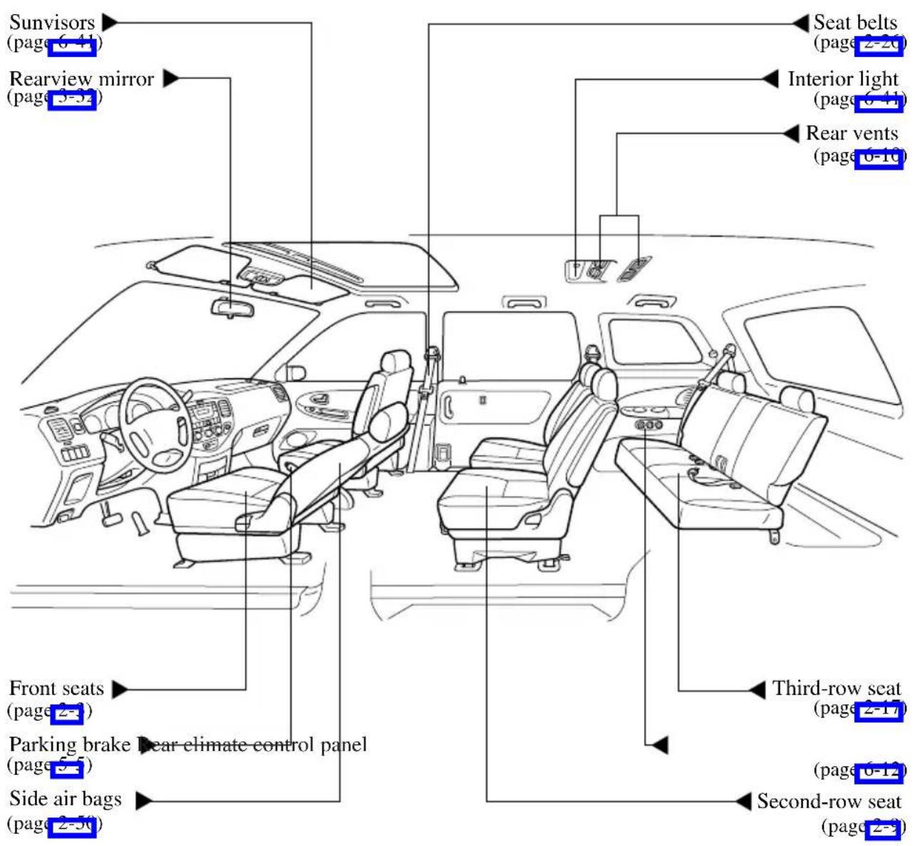 Sunvisors (page 6-11) Rearview mirror (page 5-3) Seat belts (page 2-20) Interior light (page 6-11) Rear vents (page 6-10) Front seats (page 2-1) Parking brake (page 5-1) Side air bags (page 2-30) Third-row seat (page 2-17) (page 6-12) Second-row seat (page 2-3)