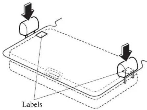 Labels