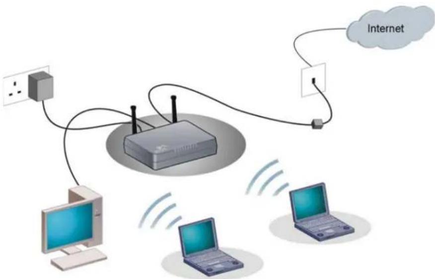 3COM Wireless 11n - Wireless 11n ADSL Firewall Router - 2