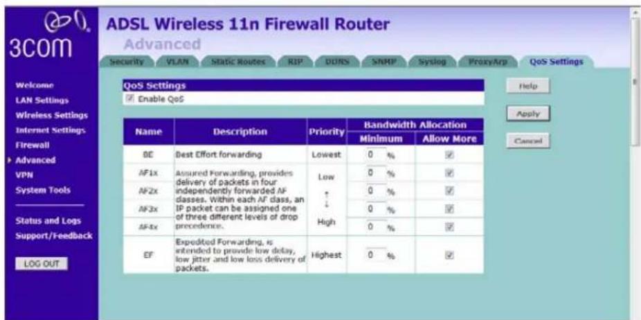 ADSL Wireless 11n Firewall Router Advanced Security VLAN Static Routes RIP DURS SNMP Syslog ProxyArp QoS Settings QoS Settings Enable QoS Name Description Priority Bandwidth Allocation Minimum Allow More BE Best Effort forwarding.Lowest 0 % ✓ AF1x Assured Forwarding, provides delivery of packets in four independently forwarded AF classes. Within each AF class, an IP packet can be assigned one of three different levels of drop precedence. AF2x 0 % ✓ AF3x 0 % ✓ AF4x 0 % ✓ EF Expedited Forwarding, is intended to provide low delay, low jitter and low loss delivery of packets. Highest 0 % ✓