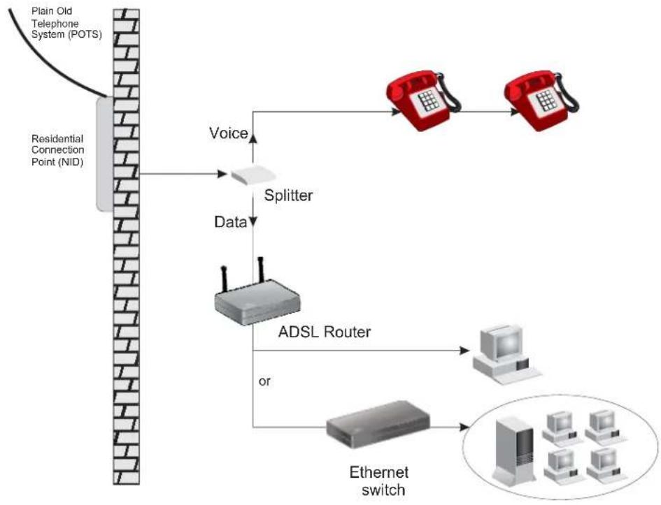 3COM Wireless 11n - Then: - 1