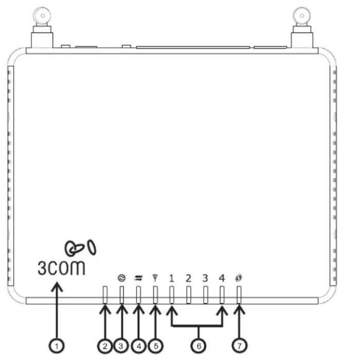 3com 1 2 3 4 5 6 7