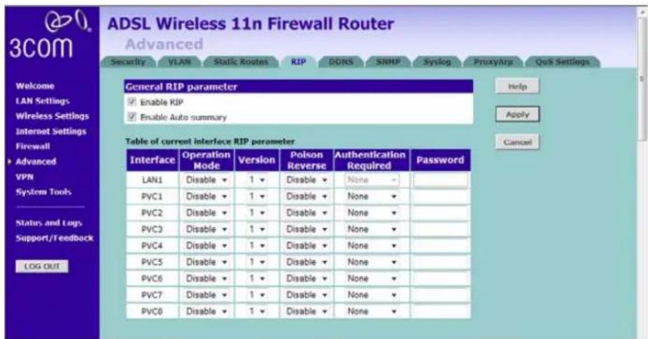 ADSL Wireless 11n Firewall Router Advanced Security VLAN Static Routes RIP DDRS SNMP Syslog ProxyAgr QoS Settings General RIP parameter Enable RIP Enable Auto summary Table of current interface RIP parameter Interface Operation Mode Version Polson Reverse Authentication Required Password LAN1 Disable 1 Disable None PVC1 Disable 1 Disable None PVC2 Disable 1 Disable None PVC3 Disable 1 Disable None PVC4 Disable 1 Disable None PVC5 Disable 1 Disable None PVC6 Disable 1 Disable None PVC7 Disable 1 Disable None PVC8 Disable 1 Disable None