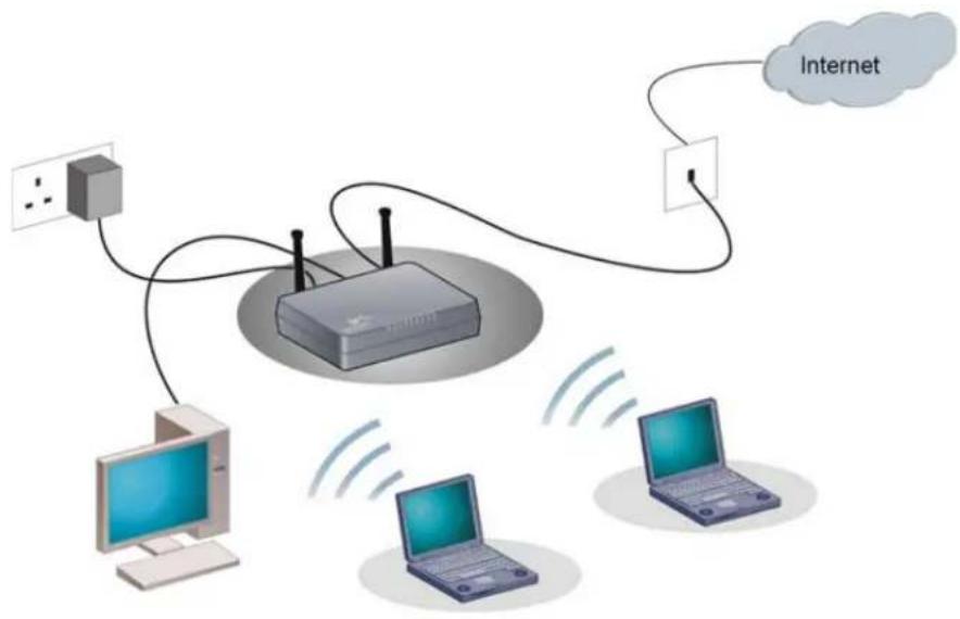 3COM Wireless 11n - Wireless 11n ADSL Firewall Router - 3
