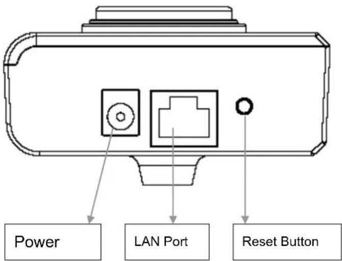 Power LAN Port Reset Button