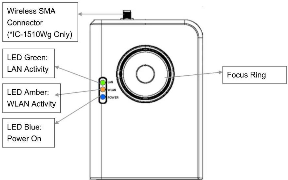 Wireless SMA Connector (*IC-1510Wg Only) LED Green: LAN Activity LED Amber: WLAN Activity LED Blue: Power On LAN WLAN POWER Focus Ring