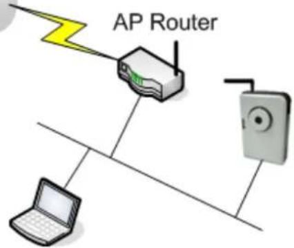 AP Router
