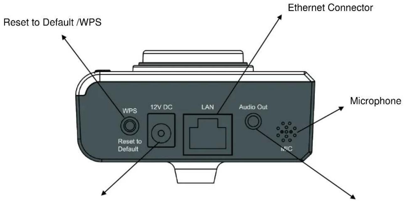 Reset to Default /WPS WPS 12V DC LAN Audio Out Microphone Reset to Default MNC Ethernet Connector