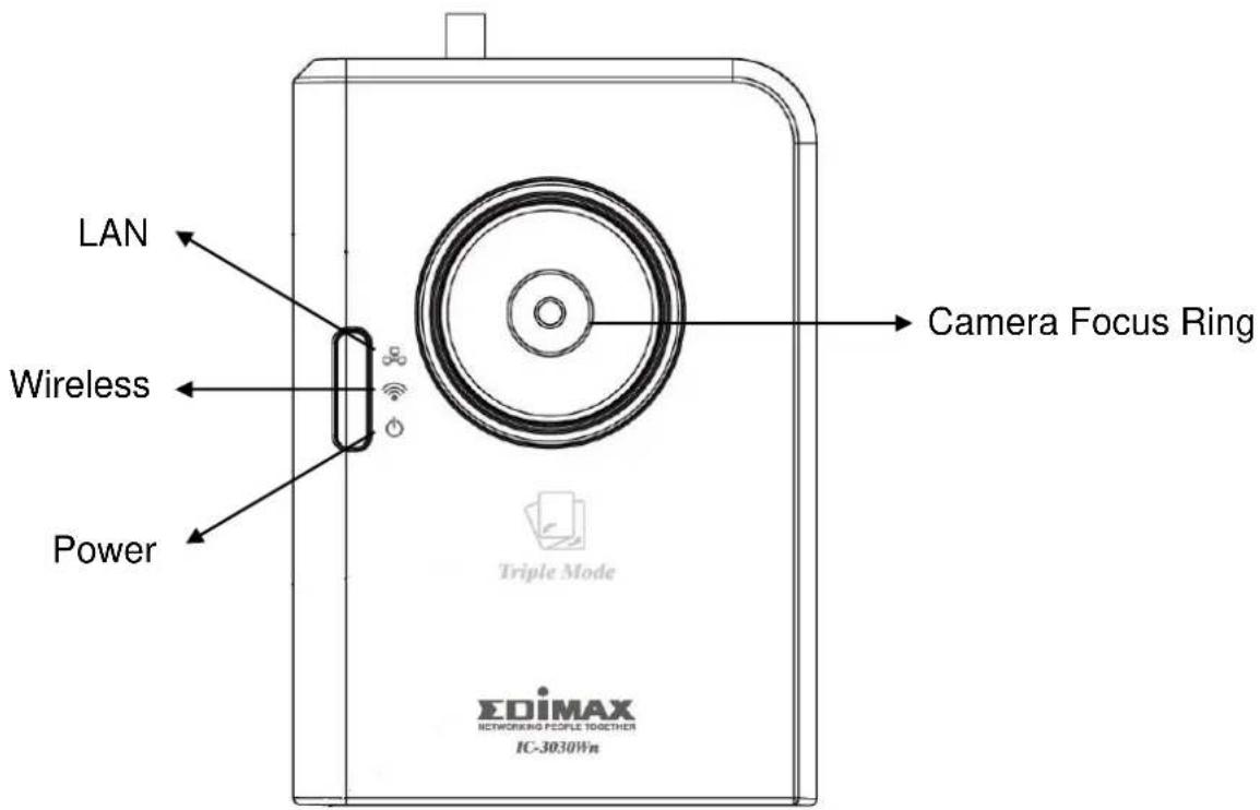 LAN Wireless Power Camera Focus Ring Triple Mode SDiMAX NETWORKING PEOPLE TOGETHER IC-3030Wn