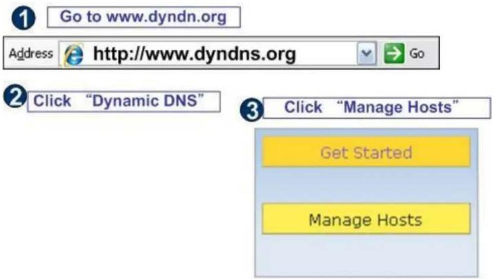 1 Go to www.dyndn.org Address http://www.dyndns.org Go 2 Click "Dynamic DNS" 3 Click "Manage Hosts" Get Started Manage Hosts