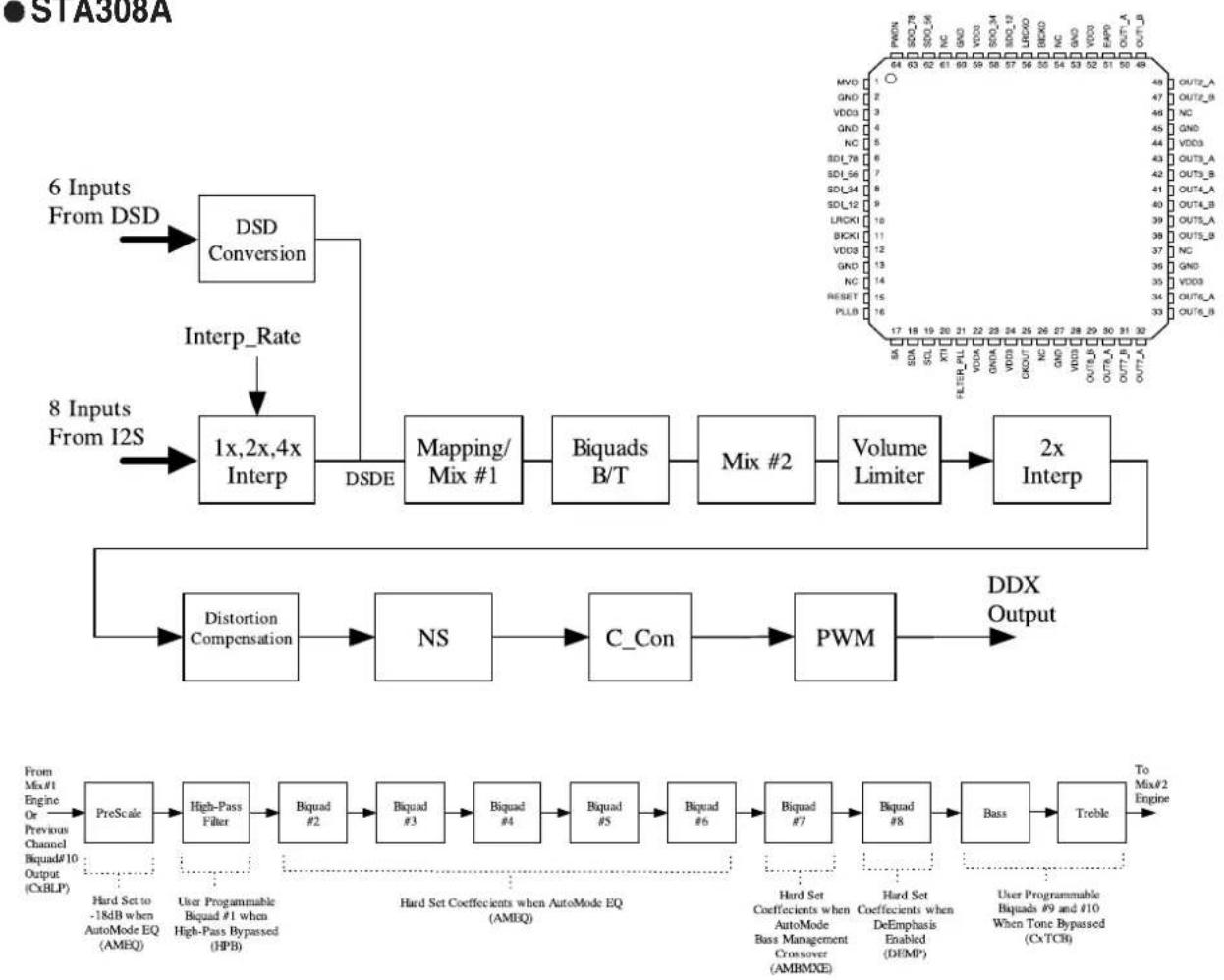 DAEWOO HC-4250 - Internal Block Diagram of ICs - 1
