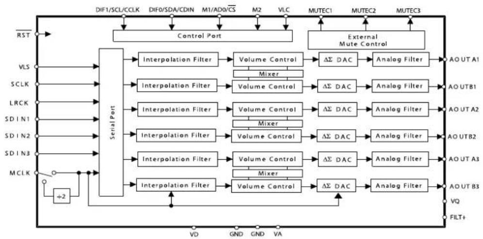 DAEWOO HC-4250 - Internal Block Diagram of ICs - 1