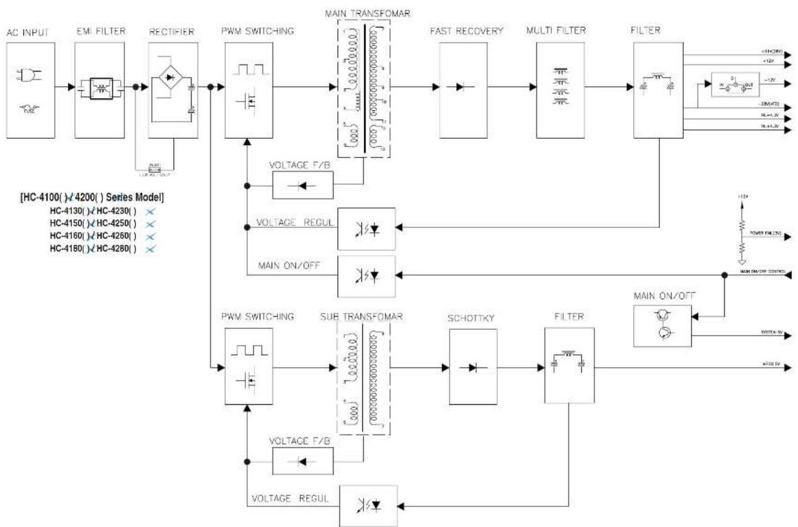 DAEWOO HC-4250 - Block Diagram - 1