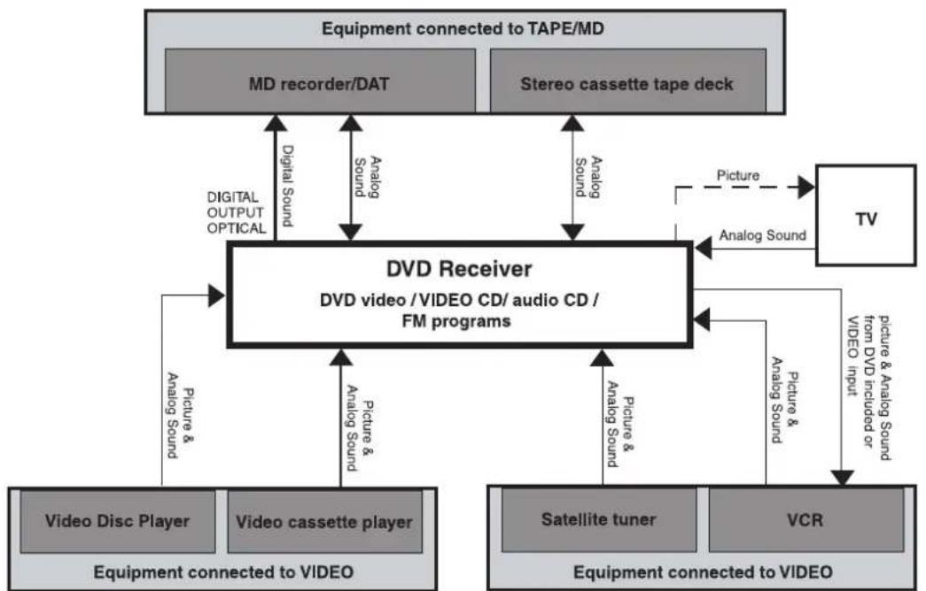 DAEWOO HC-4250 - - Connecting to Recoring Equipment - 1