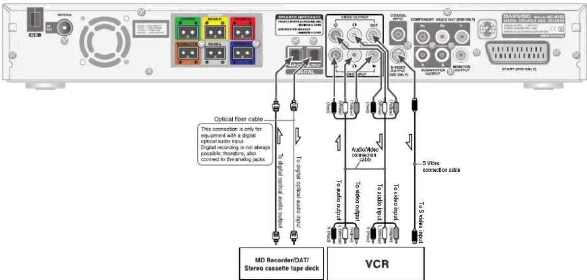 SPEAKER INFERENCE FROM UNTLIC ROLLAR 2018 S-VIDEO OUTPUT VBRIN OUTPUT COACHIN INPUT COMPONENT VIDEO OUT (DVD ONLY) P1 P2 P3 A B MONITOR OUTPUT DAS/DO SHELVICERS ANIMAL STARTING AND SWITCH START (DVD ONLY) S-VIDEO OUTPUT VBRIN OUTPUT S-VIDEO OUTPUT VBRIN OUTPUT S-VIDEO OUTPUT VBRIN OUTPUT S-VIDEO OUTPUT VBRIN OUTPUT S-VIDEO OUTPUT VBRIN OUTPUT S-VIDEO OUTPUT VBRIN OUTPUT S-VIDEO OUTPUT VBRIN OUTPUT S-VIDEO OUTPUT VBRIN OUTPUT S-VIDEO OUTPUT VBRIN OUTPUT S-VIDEO OUTPUT VBRIN OUTPUT Optical fiber cable This connection is only for equipment with a digital optical audio input. Digital recording is not always possible; therefore, also connect to the analog jacks To digital optical audio input Audio/Video connection cable To audio output To video output To audio input To video input To video output To video output To video output To video output To video output To video output To video output To video output To video output To video output To video output To video output To video output To video output To video output To video output To video output To video output To video output To video output To video output To video output To video output To video output To video output To video outputs To video outputs To video outputs To video outputs To video outputs To video outputs To video outputs To video outputs To video outputs To video outputs To video outputs To video outputs To video outputs To video outputs To video outputs To video outputs To video outputs To video outputs To video outputs To video outputs To video outputs To video outputs TOOER/DAI/ Stereo cassette tape deck MD Recorder/DAT/ VCR