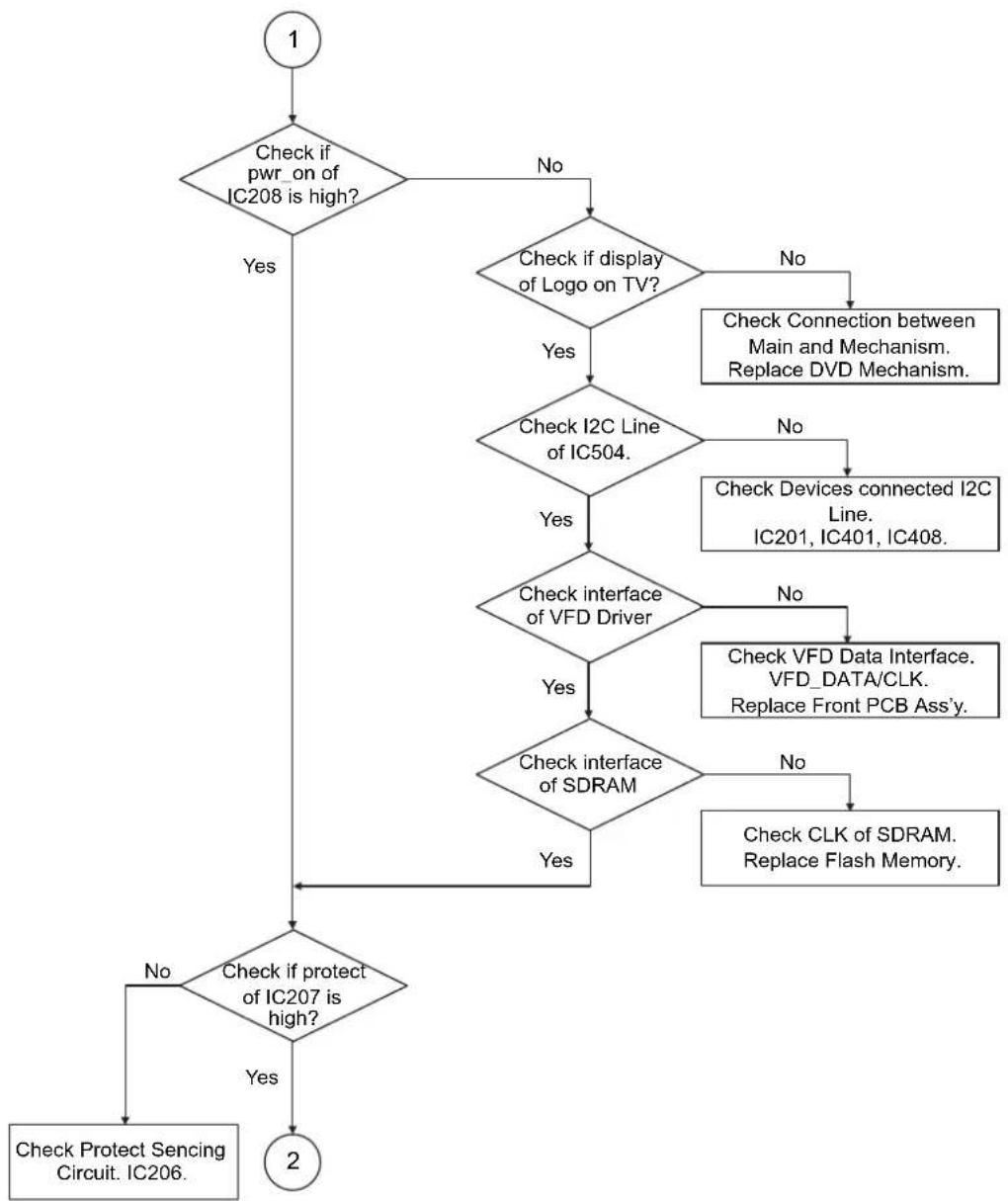 DAEWOO HC-4250 - Trouble Shooting Guide - 1