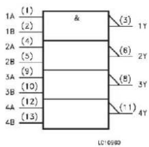1A (1) & (3) 1Y 1B (2) 2Y 2A (4) 6 2B (5) 8 3A (9) 3Y 3B (10) 4Y 4A (12) 4Y 4B (13) LC10580