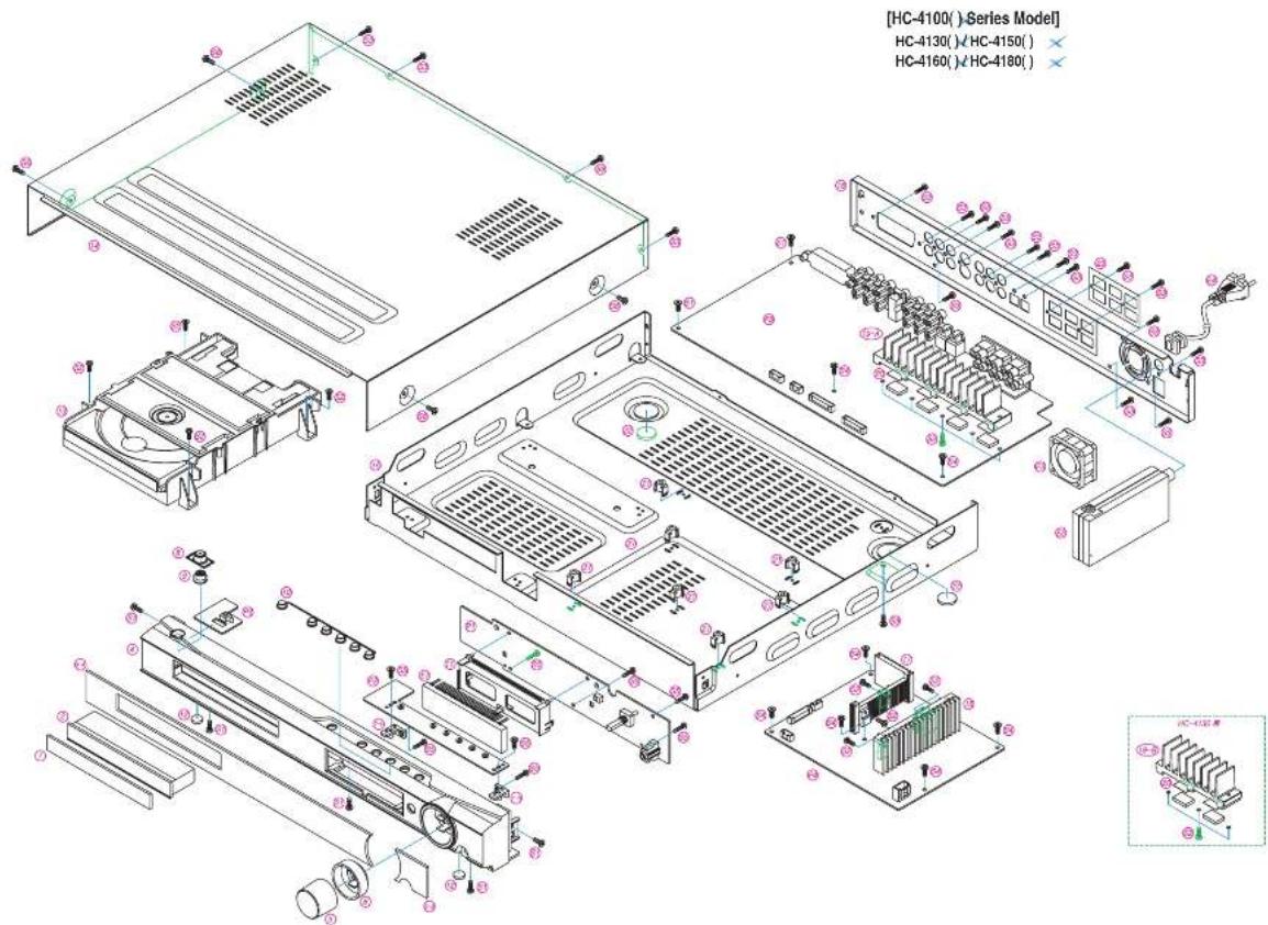 [HC-4100( ) Series Model] HC-4130( )/HC-4150( ) HC-4160( )/HC-4180( ) HC-4100( )