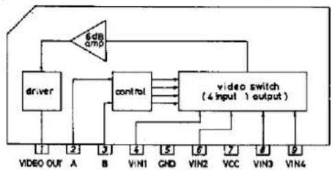 DAEWOO HC-4250 - Internal Block Diagram of ICs - 2