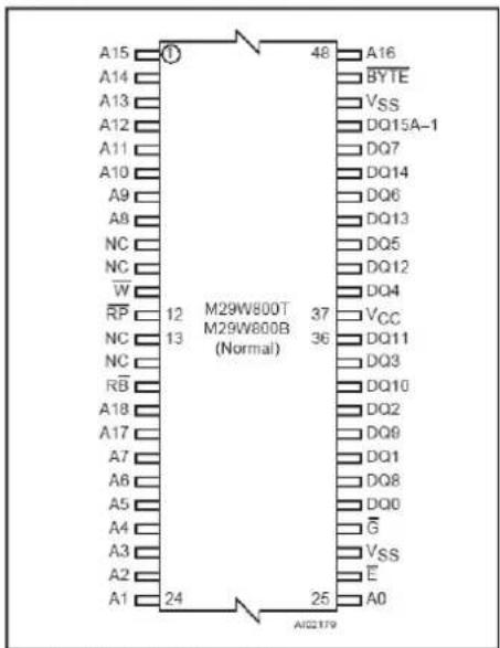 A15 A14 A13 A12 A11 A10 A9 A8 NC NC W RP 12 M29W800T 48 A16 NC 13 M29W800B (Normal) 37 VCC NC 13 RB A18 A17 A7 A6 A5 A4 A3 A2 A1 24 25 A0 A12179