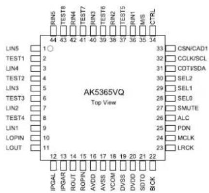 RIN5 44 43 42 41 40 39 38 37 36 35 34 TEST8 33 CSN/CAD1 TEST1 2 32 CCLK/SCL LIN4 3 31 CDTI/SDA TEST2 4 30 SEL2 LIN3 5 29 SEL1 TEST3 6 28 SEL0 LIN2 7 27 SMUTE TEST4 8 26 ALC LIN1 9 25 PDN LOPIN 10 24 MCLK LOUT 11 23 LRCK 12 13 14 15 16 17 18 19 20 21 22 IPGAL IPGAR ROUT ROPIN AVDD AVSS VCOM DVSS DVDD SDTO BICK